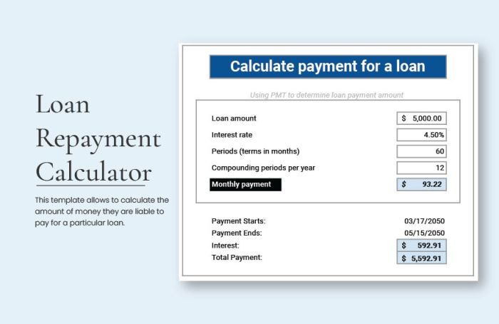 How to calculate business loan repayments